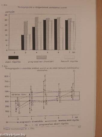 Magyar Traumatológia, Orthopaedia és Helyreállító Sebészet 1992/2.