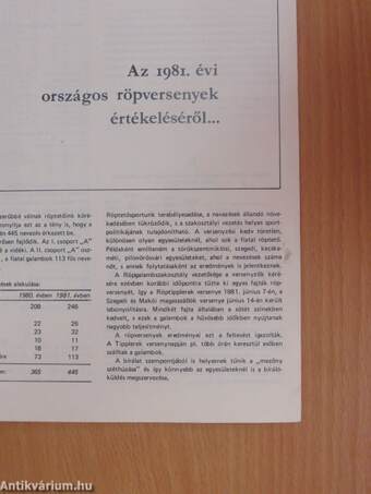 Az 1981. évi országos röpversenyek értékeléséről...