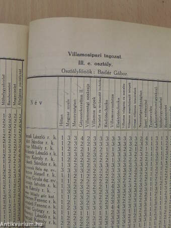 A Szegedi M. Kir. Állami Felsőipariskola évkönyve az 1941-42. tanévről