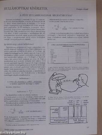 Fizikai Szemle 1995. április