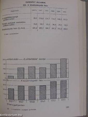 A kapitalista országok gazdasága 1929-1953