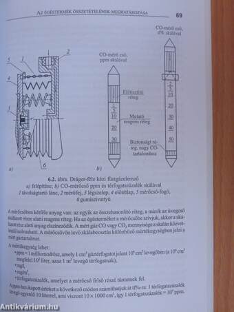 Épületgépészeti mérések