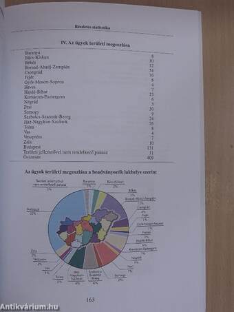 Beszámoló a nemzeti és etnikai kisebbségi jogok országgyűlési biztosának tevékenységéről 1998