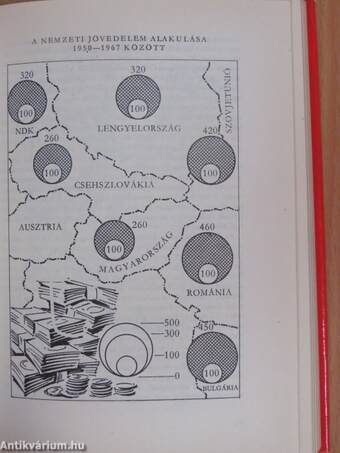 A KGST-országok gazdasági együttműködése és a magyar népgazdaság