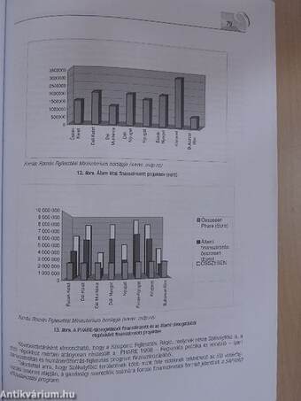 Szülőföld Program