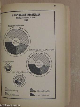 Magyar statisztikai zsebkönyv 1941.