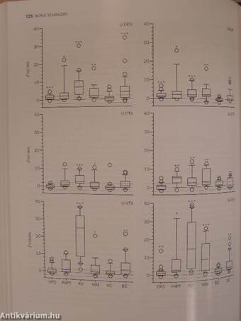 Bone Markers: Biochemical and Clinical Perspectives