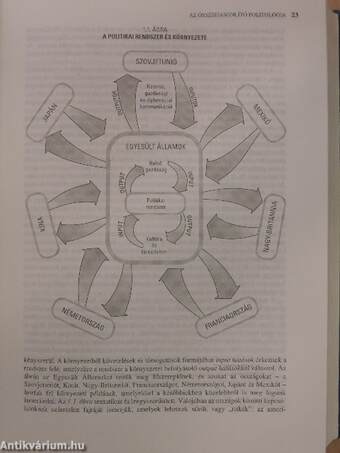 Összehasonlító politológia