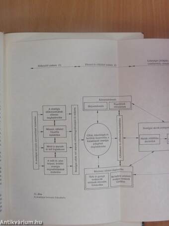 Stratégiai vezetés - vállalkozás