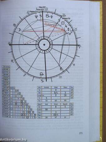 A Tradicionális Asztrológia tankönyve