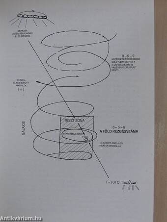 Merkabával a mennyországba