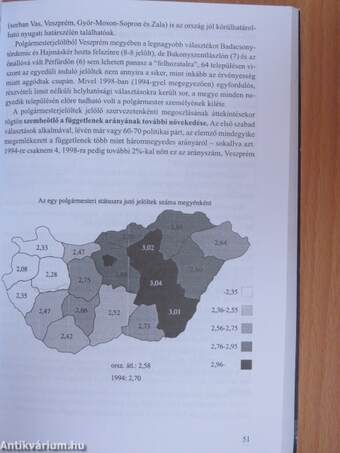 Rendszerváltó önkormányzók 1990-2000