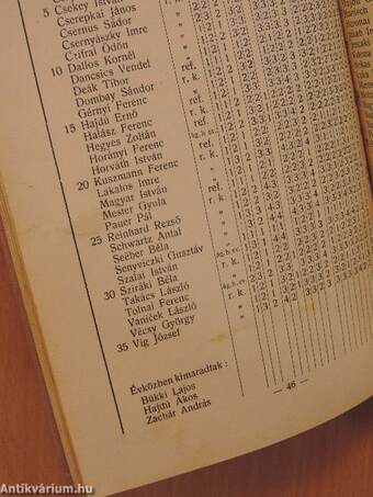 A Budapesti Magy. Kir. Állami Népiskolai Tanítóképző-Intézet 1933-34. évi értesítője