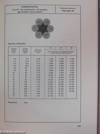 A Magyar Vas- és Acélművek gyártmányainak jegyzéke II. (töredék)