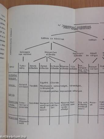 A közművelődés tudományos (szociológiai) vizsgálatának elméleti alapjai IV. (töredék)