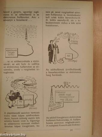 Rádió- és elektrotechnika mindenkinek I. (töredék)