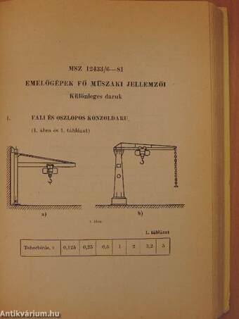 Daruk és egyéb emelőberendezések