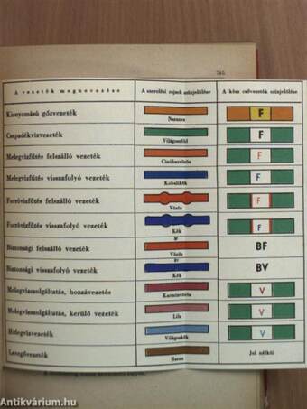 Tűzrendészeti szabványok gyűjteménye II. (töredék)