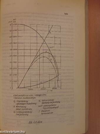 Villamos Hőtechnikai Konferencia 1961