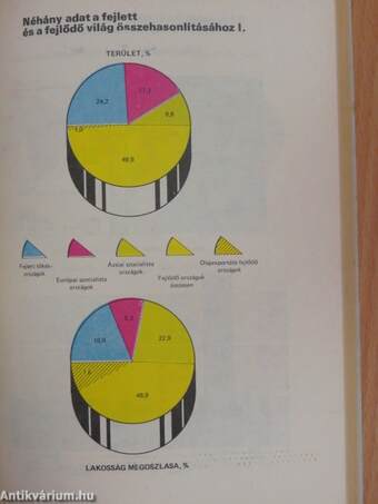 A nemzetközi politika kérdései 1983-1984