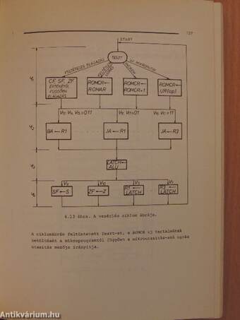 Mikroprogramozás, mikroprocesszorok