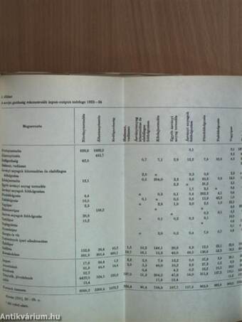 Mezőgazdaság, élelmiszer-gazdaság, agrár-ipari komplexum