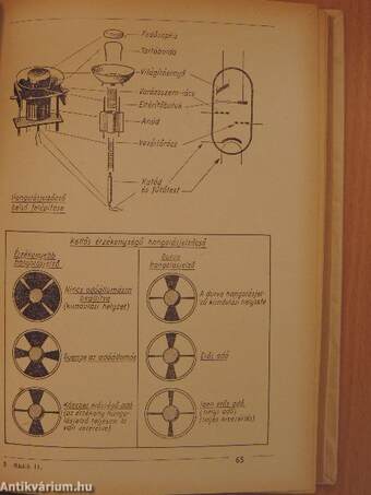 Rádió- és elektrotechnika mindenkinek I-II.