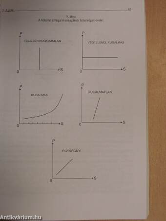 Bevezetés a közgazdaságtanba