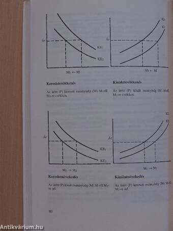 Közgazdaság(tan) 2