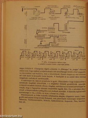 Technológia II.