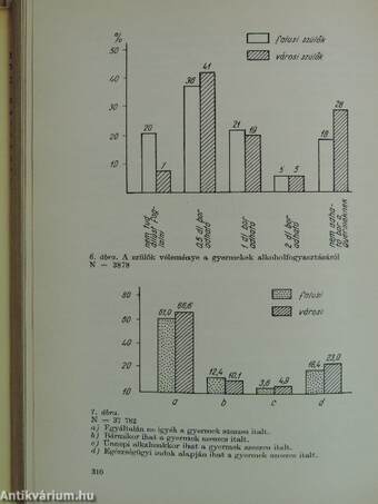 Pszichológiai tanulmányok X.