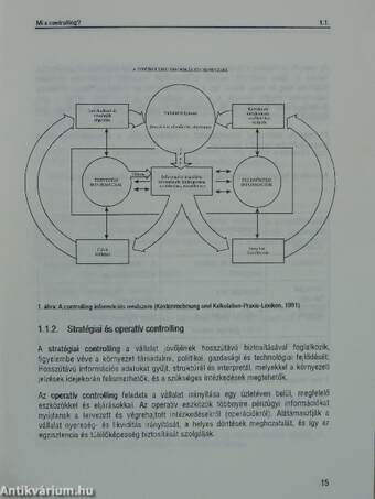 Operatív controlling I.