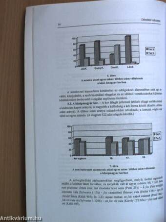 A nyelvtörténeti kutatások újabb eredményei VI.