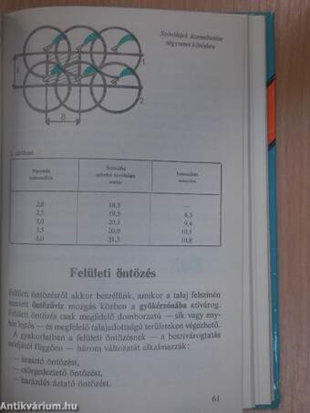 Öntözéssel több termést