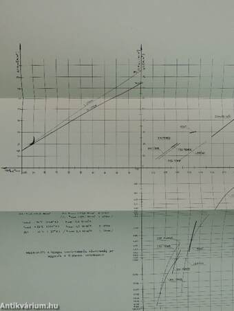 Az energiamegtakarítás építészeti eszközei