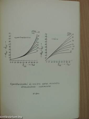 Irányítástechnika az épületgépészetben