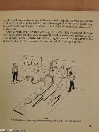 Ismerd meg a tranzisztort