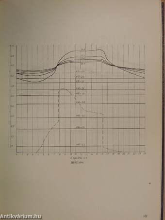 Légtechnikai adatok