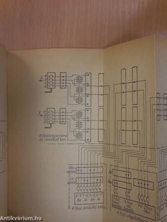 Átviteltechnika II.