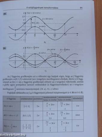 Matematika 11.