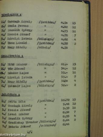 Szegedi Kenderfonógyár 1958. évi tömegsport versenyei