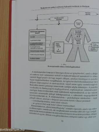 Az emberi erőforrás fejlesztésének módszertana