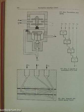 Pneumatikus irányítástechnika