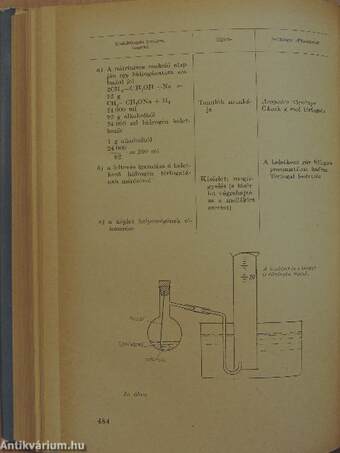 Tanulmányok a neveléstudomány köréből 1964