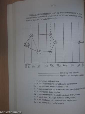 Vezetés és munkaszervezés I.