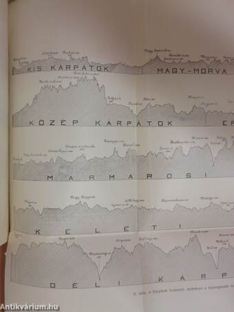 Földrajzi Közlemények 1904. január-december