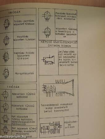 A tv-vételtechnika gyakorlata