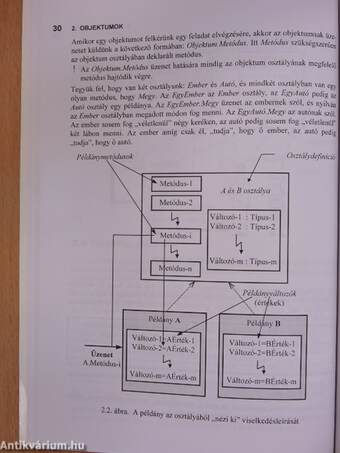 Az objektumorientált tervezés és programozás alapjai