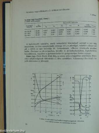 Nemesfémek ipari alkalmazása