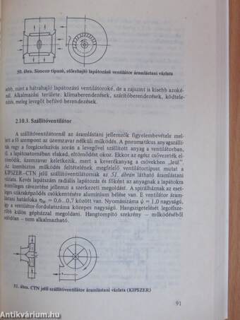 Ventilátorberendezések az iparban